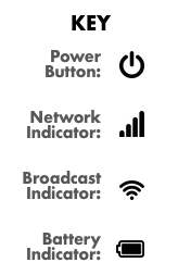 Indicator and Symbol Key
